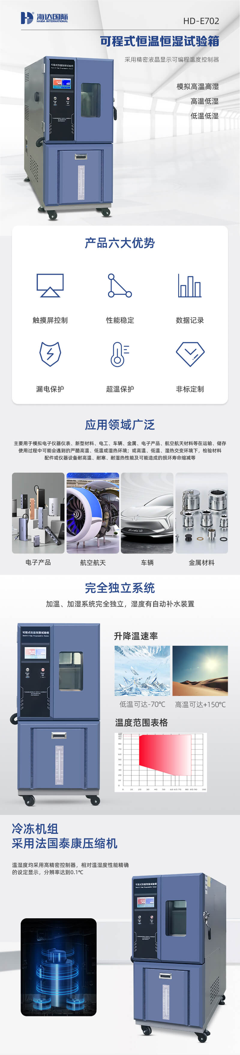 HD-E702-100K可程式恒溫恒濕試驗箱_01 HD-E702-100K可程式恒溫恒濕試驗箱_01